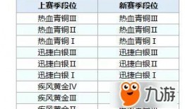 qq飛車手游s7賽季最新爆料,QQ飛車手游激戰(zhàn)升級，神秘賽車等你駕馭！