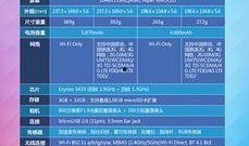 c s2最新爆料,揭秘神秘新功能與未來發展趨勢