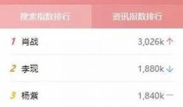 明星學歷最新爆料,最新爆料揭示娛樂圈學霸陣容