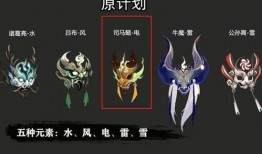 公孫離傳說限定最新爆料,神秘技能覺醒，絕美畫風再升級！